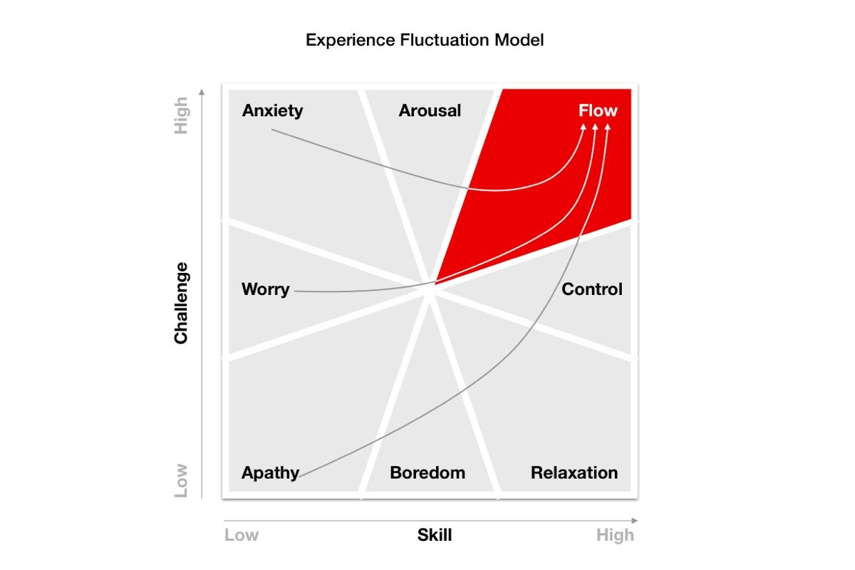 Cab9 New Dispatch Page: Motivation #1 - Flow